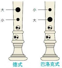 日博集团全新植物塑胶竖笛